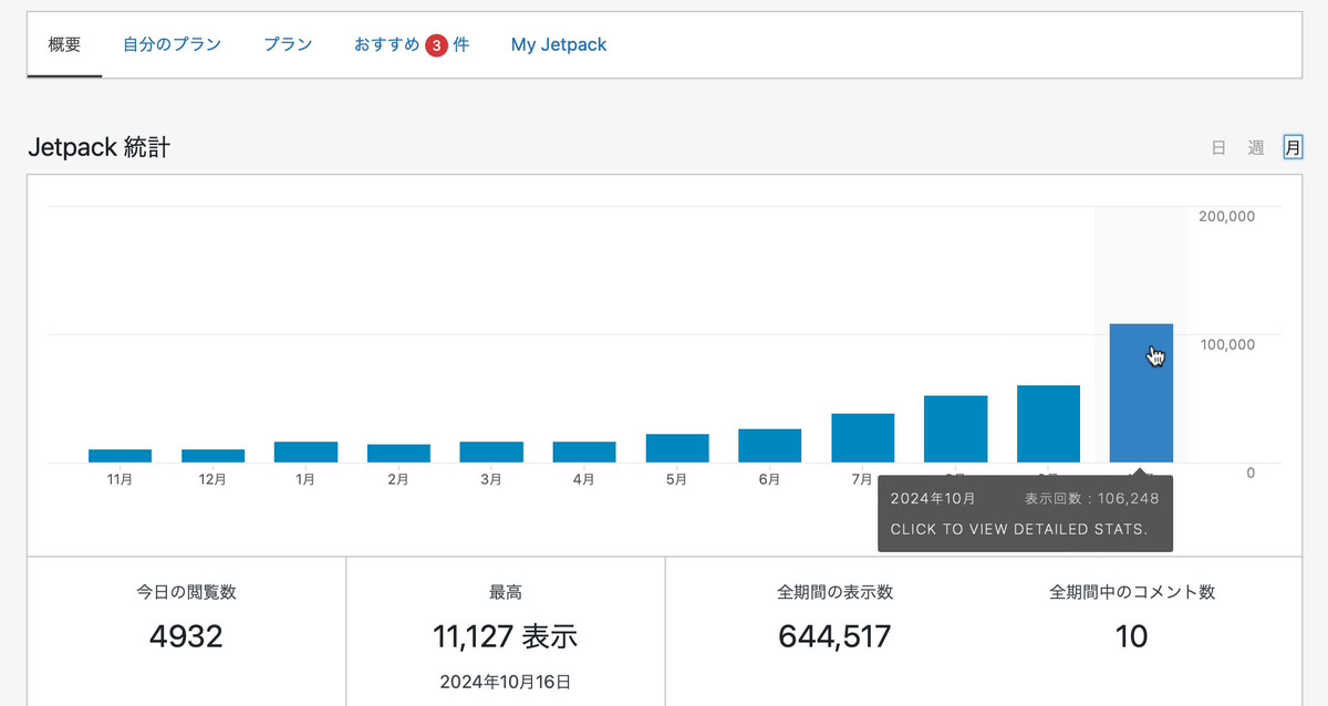 2024年10月の実績（月間10万PV達成）