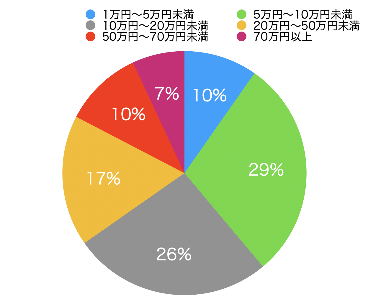 Googleアドセンスの平均収入と目安【2024年12月調査】