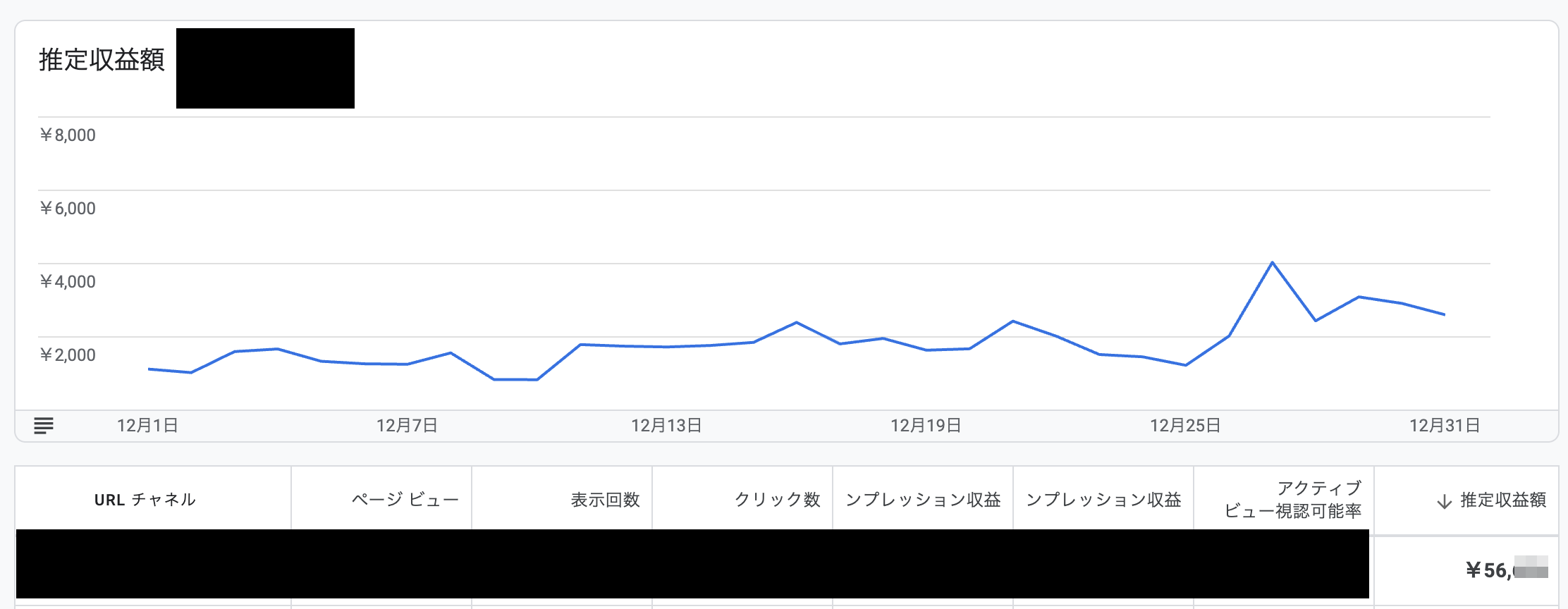 アドセンス12月