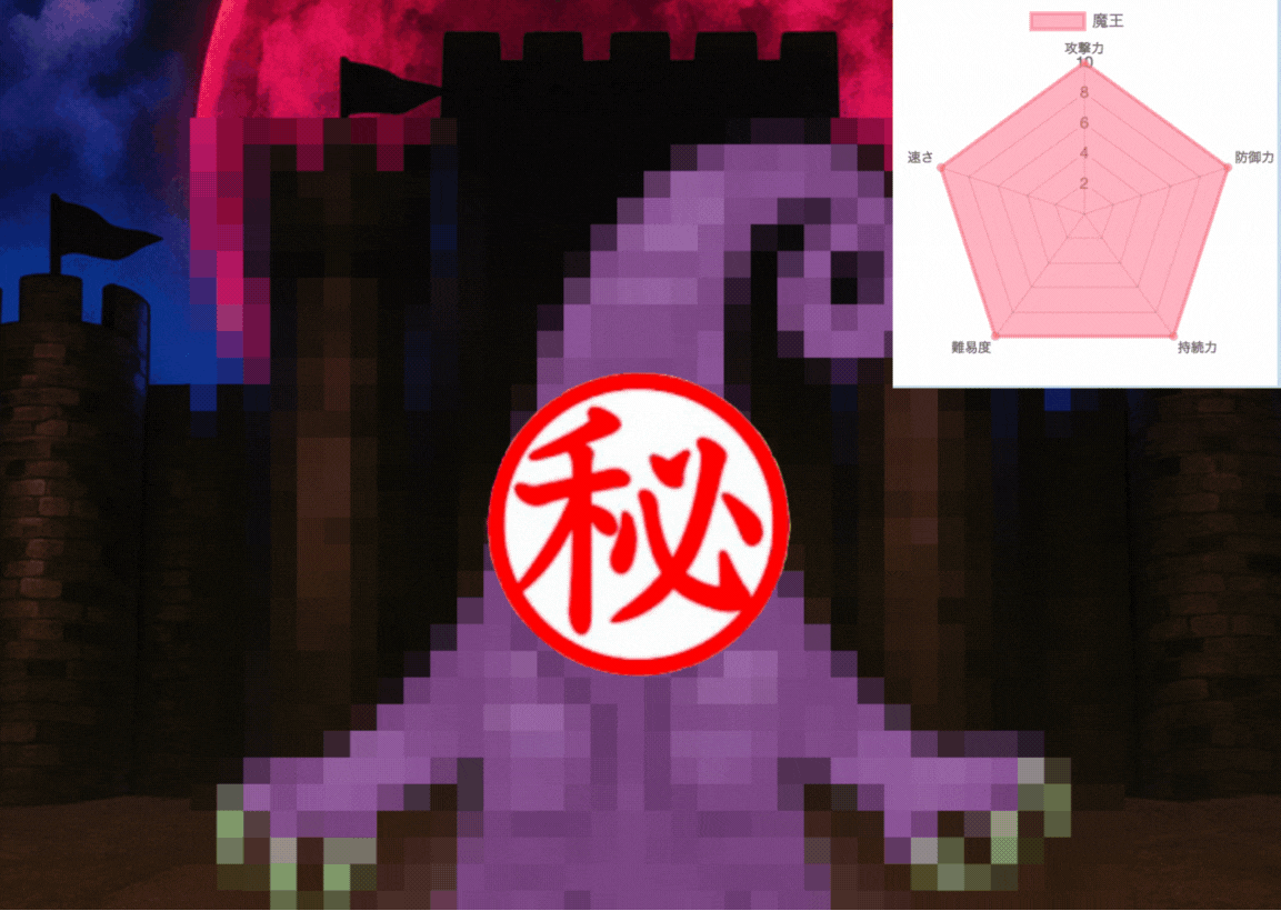 ライバルに差をつけ、突き抜けたいあなたへ【LEVEL魔王】