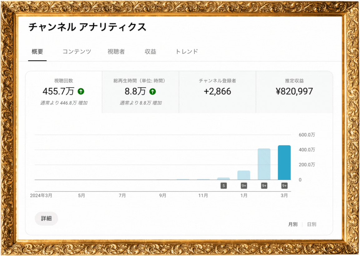 アドセンスクエストの実績者
