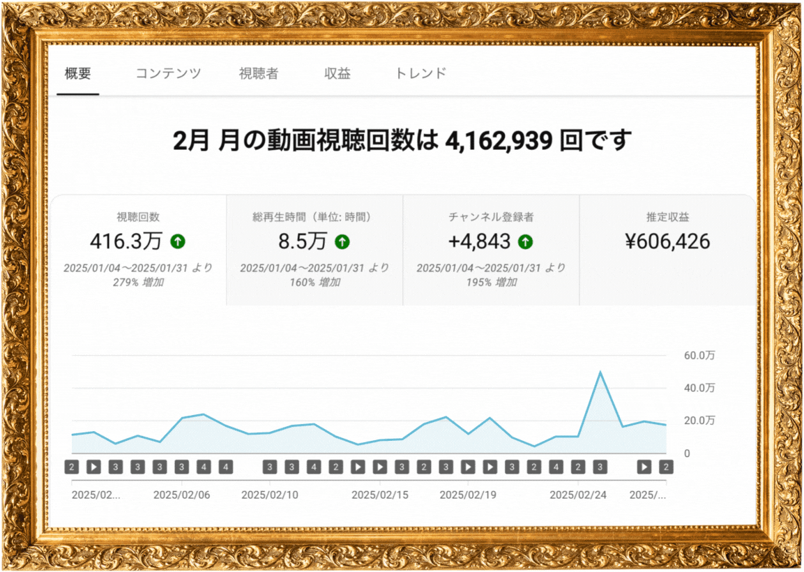2025年2月のYouTubeアドセンス報酬