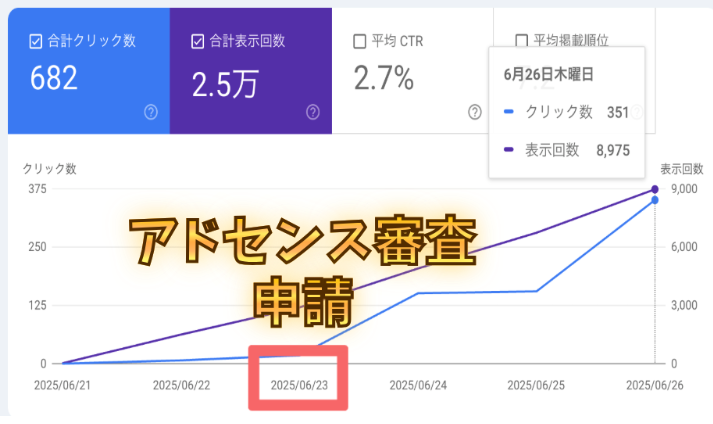 アドセンス審査申請
