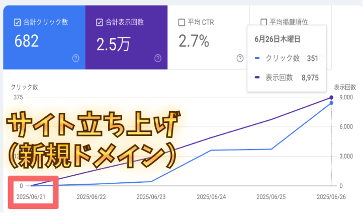 サイト立ち上げ（新規ドメイン）