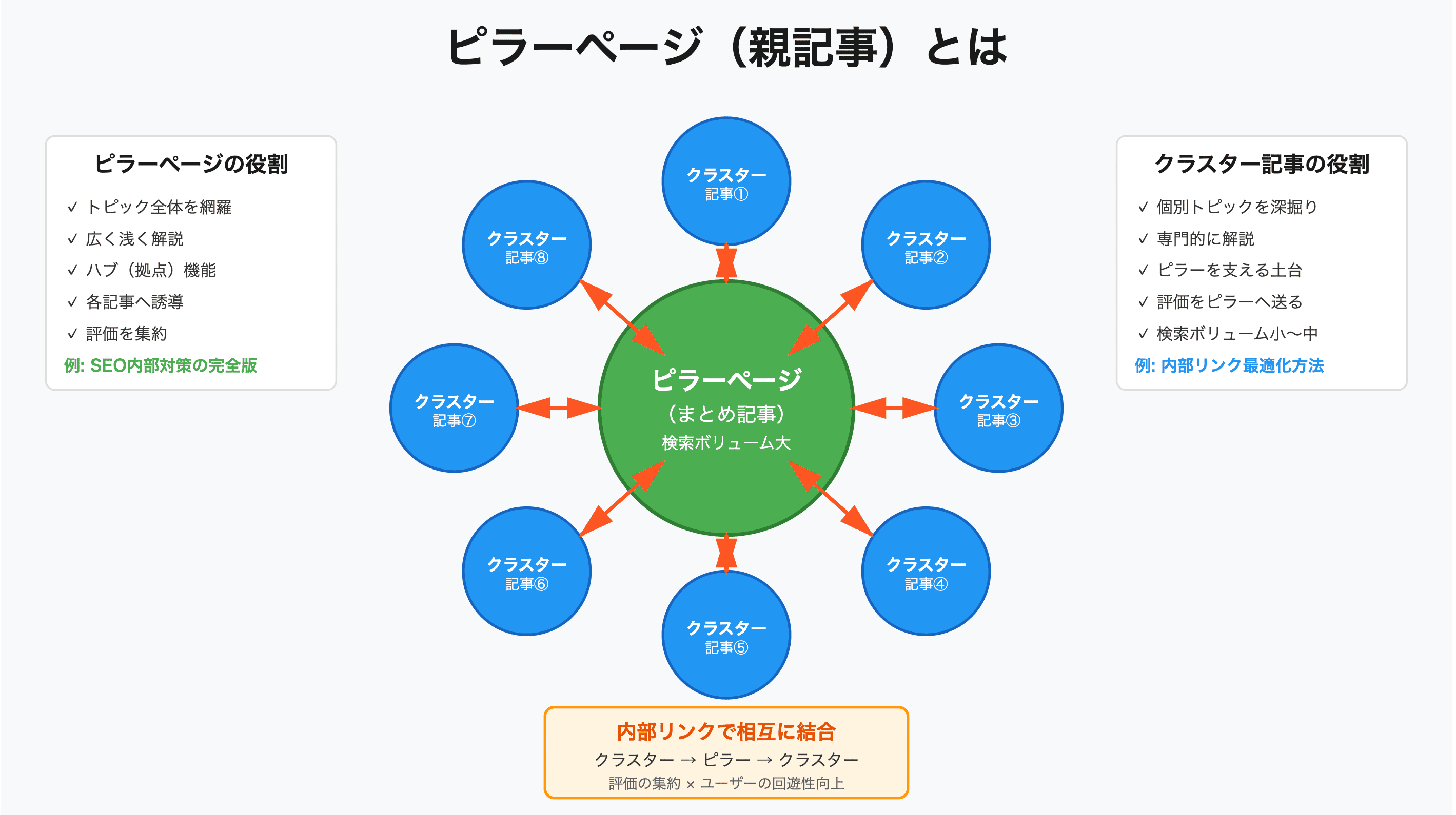 ピラーページの図解
