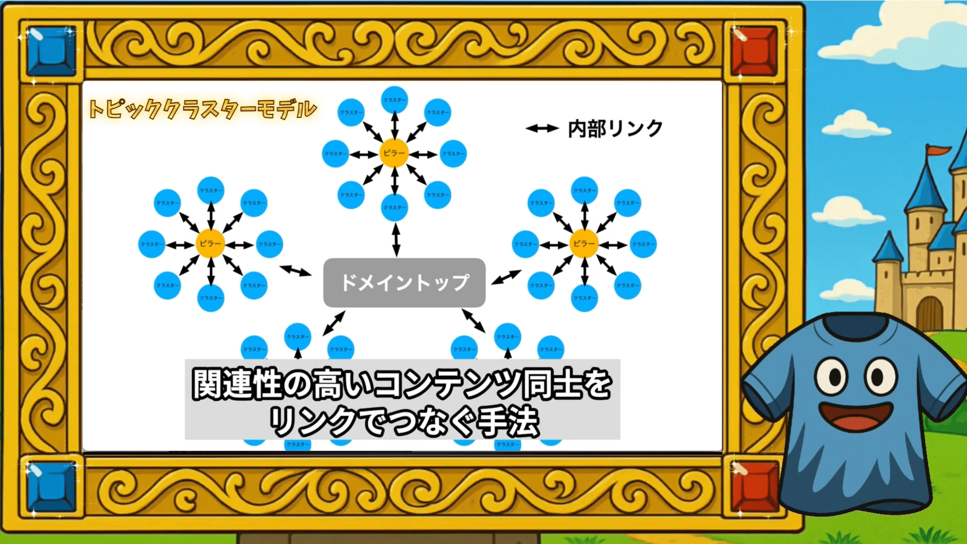 トピッククラスターモデル