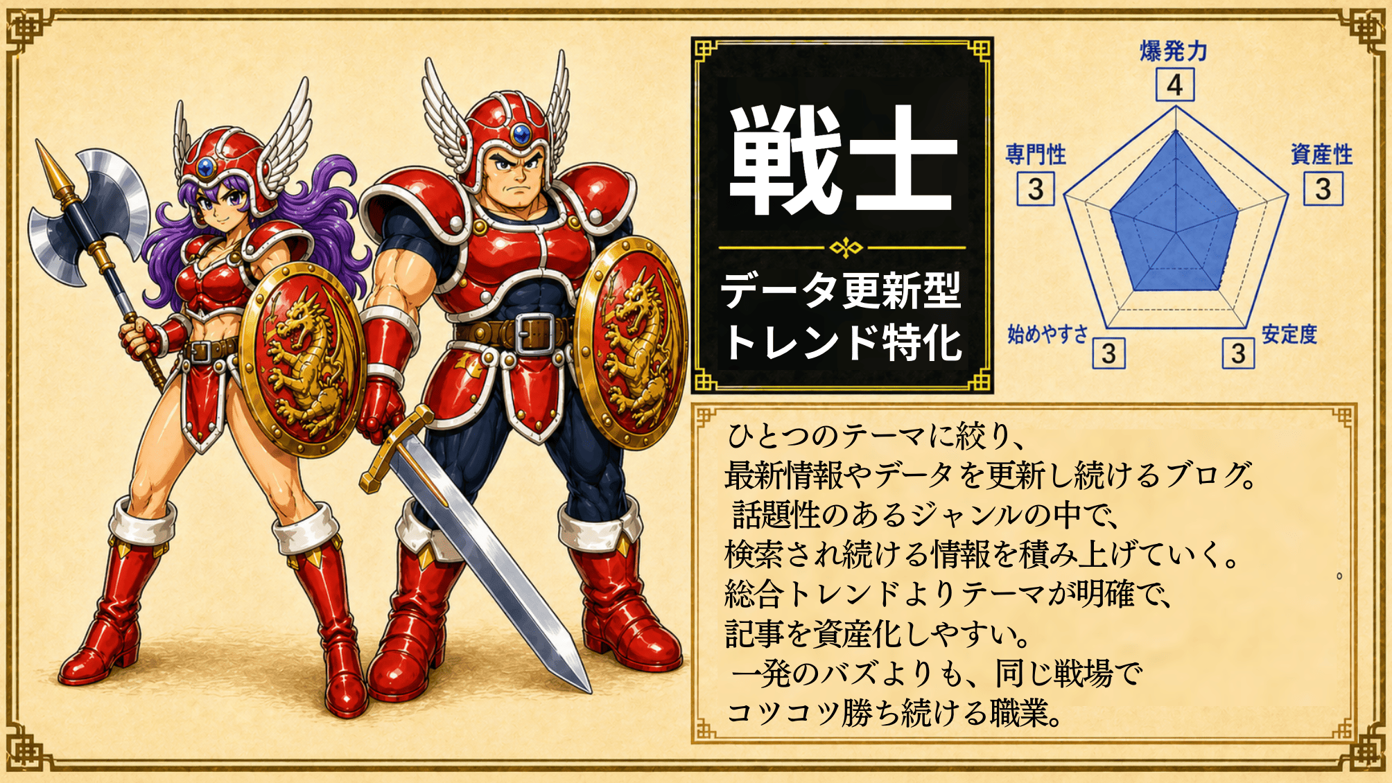 戦士（データ更新型トレンド特化）