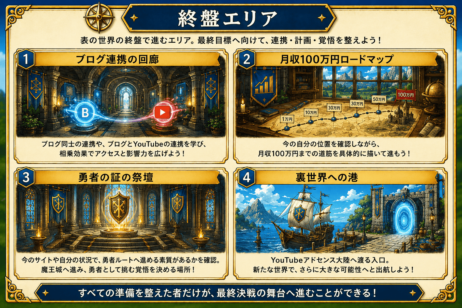 終盤エリアの説明図
