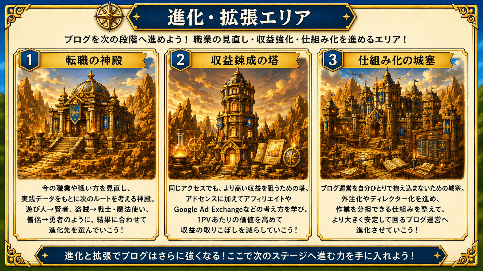 進化・拡張エリアの説明図