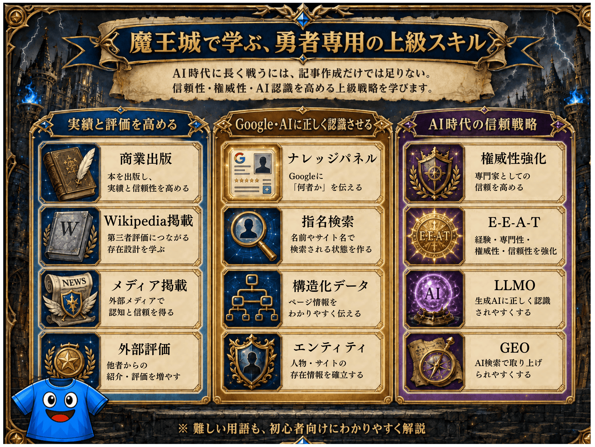 魔王城で学ぶ、勇者専用の上級スキル一覧