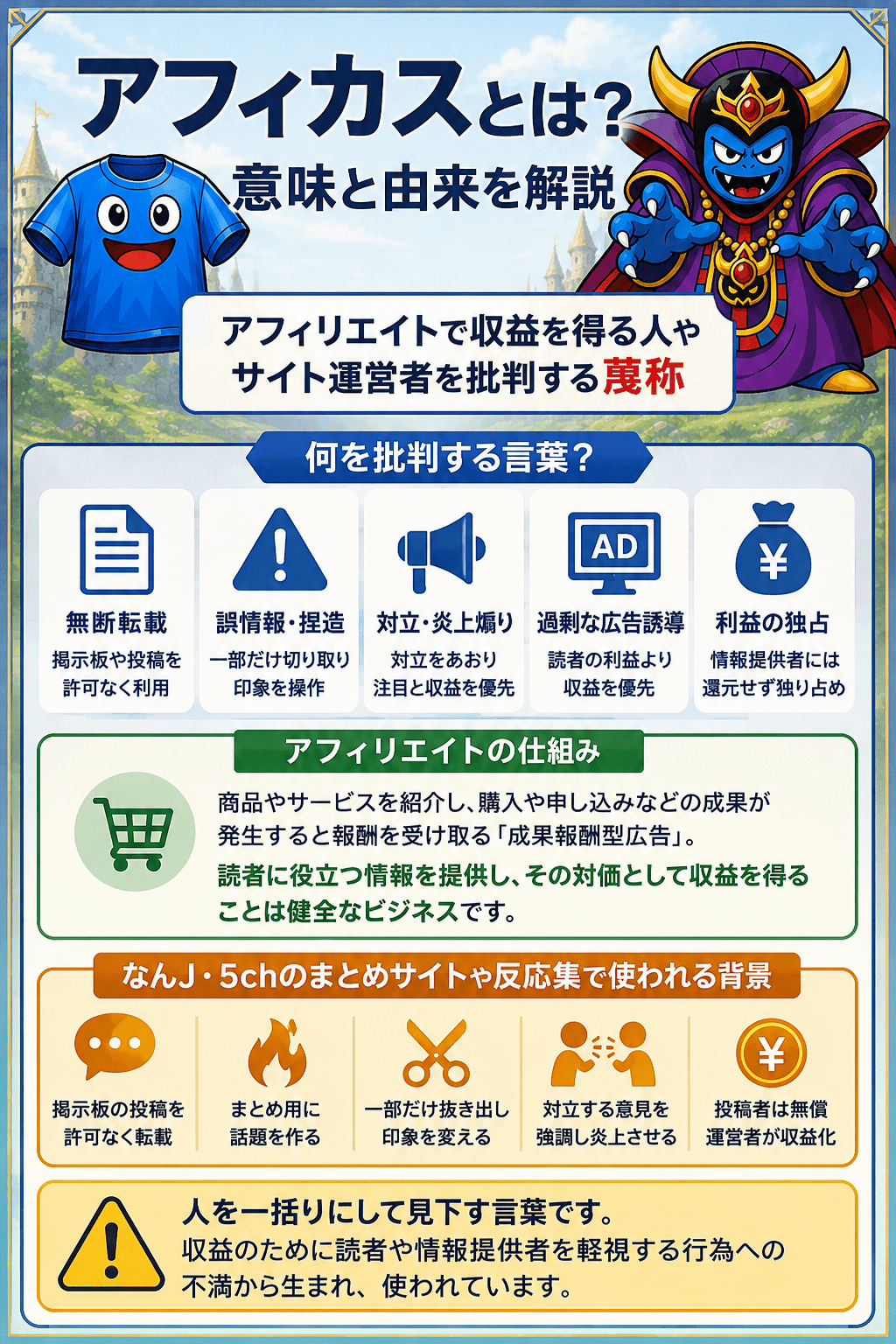 アフィカスの説明図