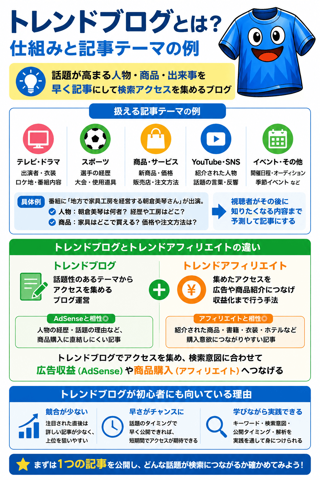 トレンドブログの説明図