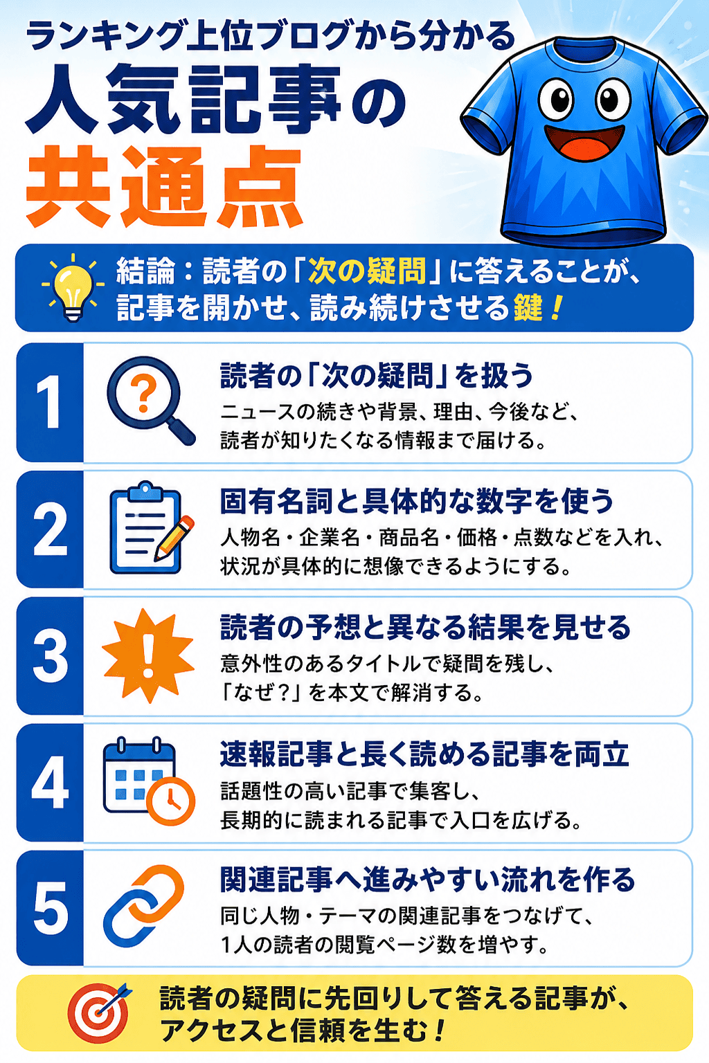 ランキング上位ブログから分かる人気記事の共通点を解説。読者の次の疑問、具体的な数字、意外性、速報と長期記事の両立、関連記事への導線がアクセス増加の鍵。