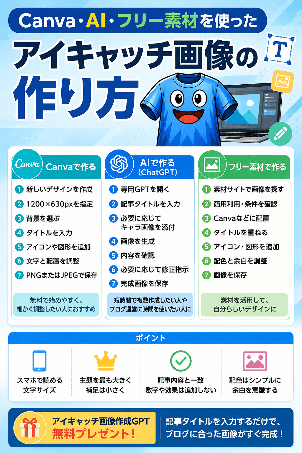 ブログアイキャッチ画像の作り方の説明図