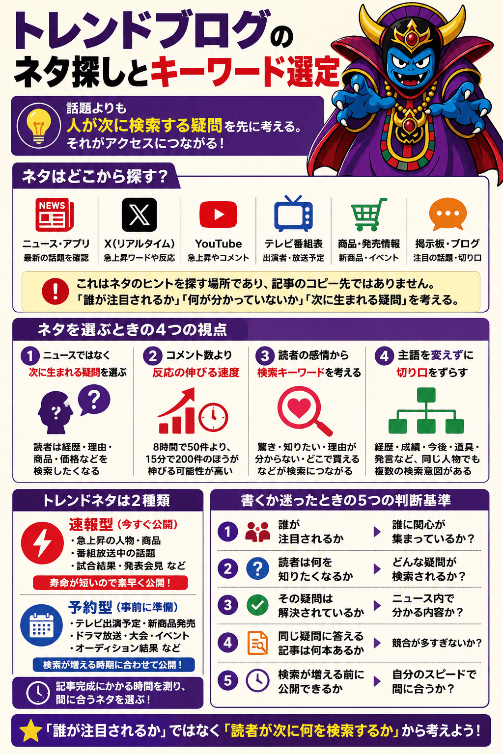 トレンドブログのネタ探しとキーワード選定の説明図