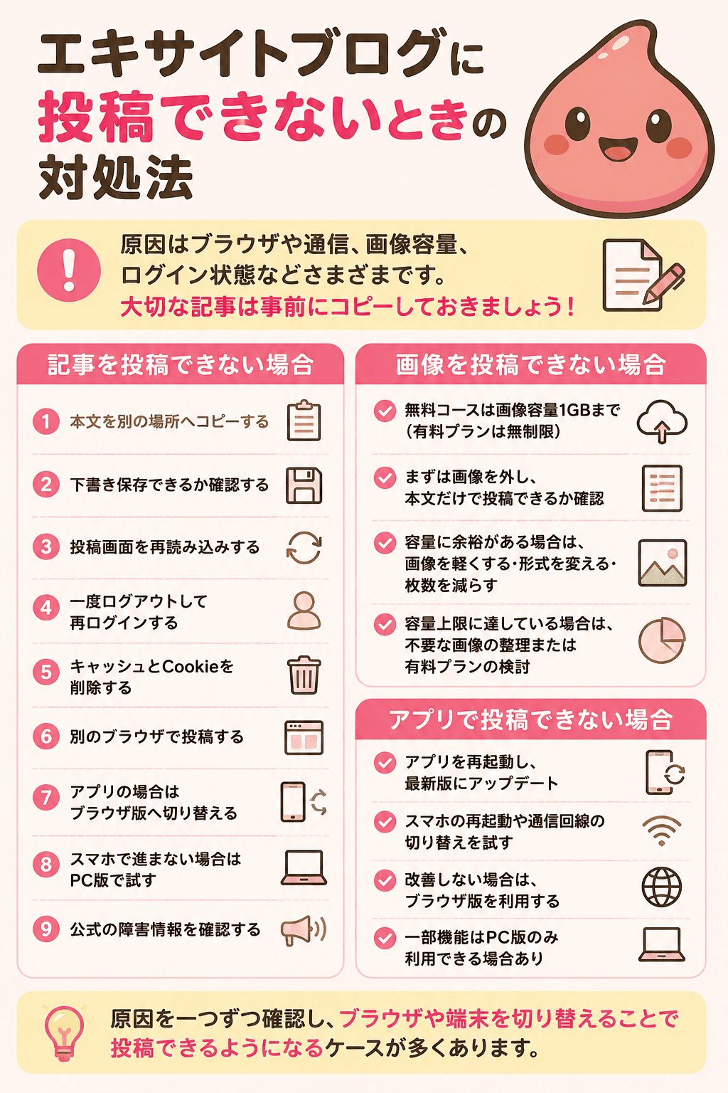 エキサイトブログに投稿できないときの対処法の説明図