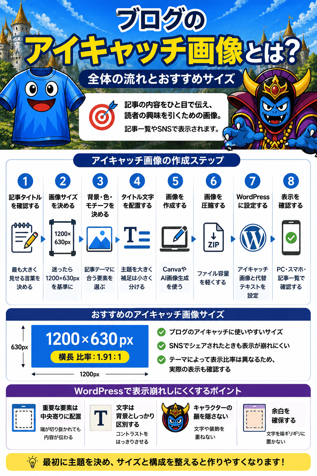 ブログアイキャッチ画像の説明図