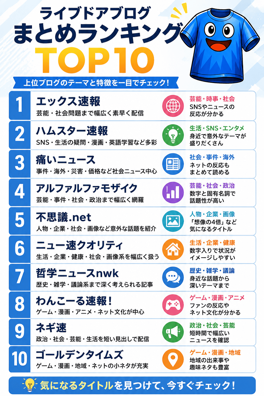 2026年7月18日時点のライブドアブログまとめランキングTOP10を、エックス速報・ハムスター速報・痛いニュースなど各サイトの特徴や得意ジャンル別に比較した縦長インフォグラフィック