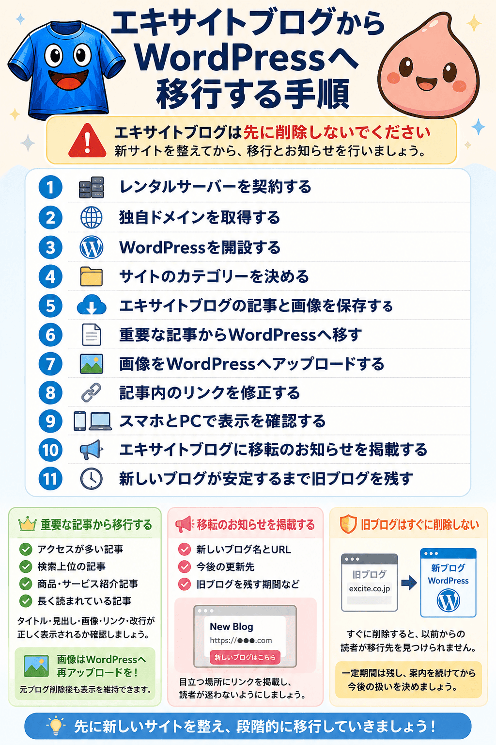 エキサイトブログからWordPressへ移行する手順の説明図